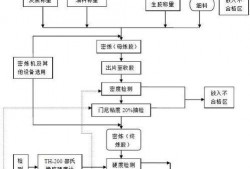 酒水工厂爆料流程视频